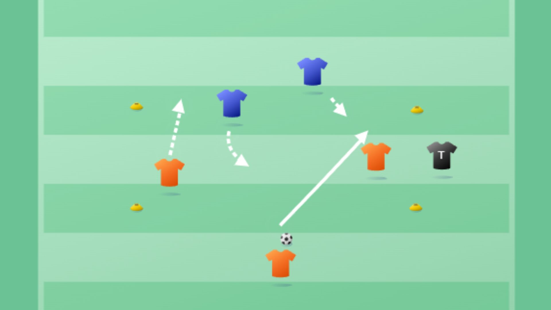 3 tegen 2 met 2 doeltjes