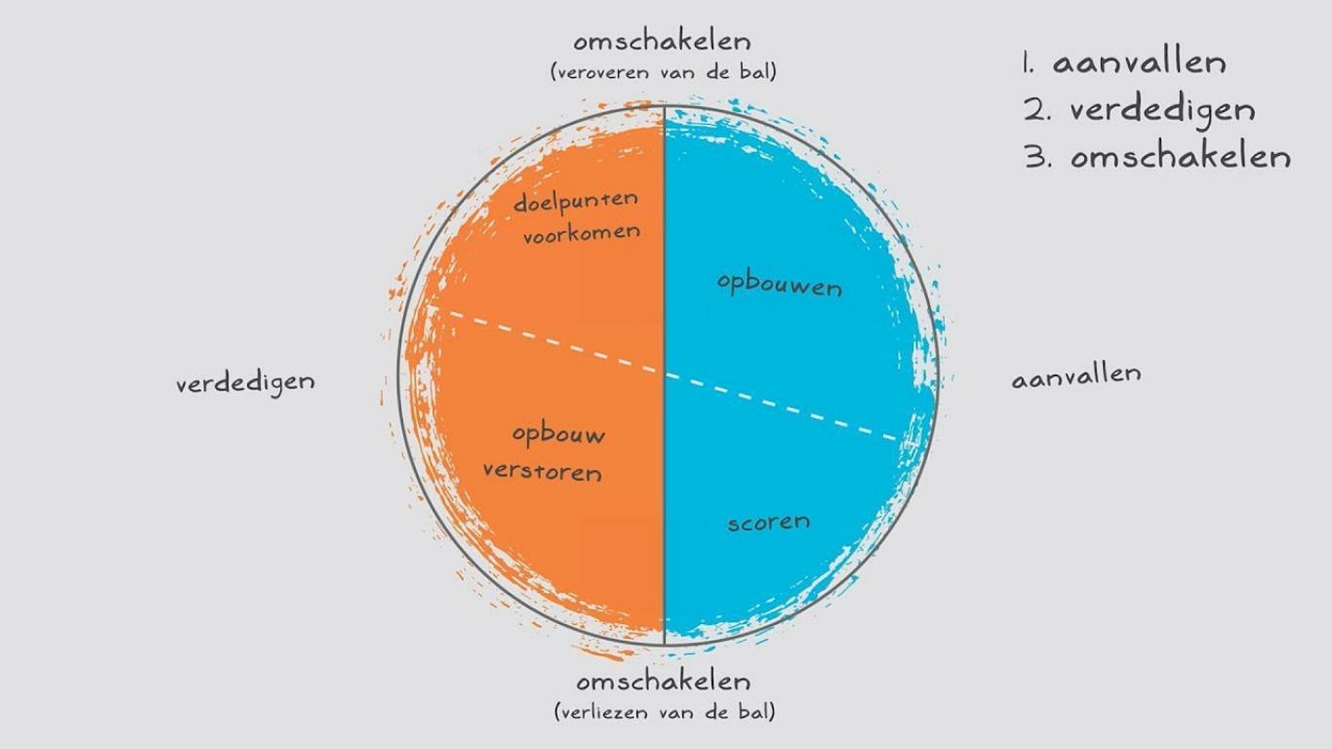 Wat is voetballen video